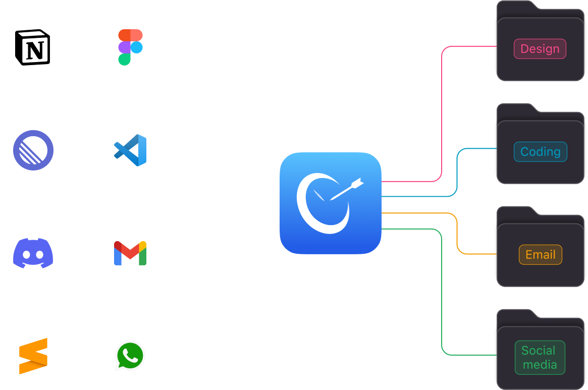 categorization primary img