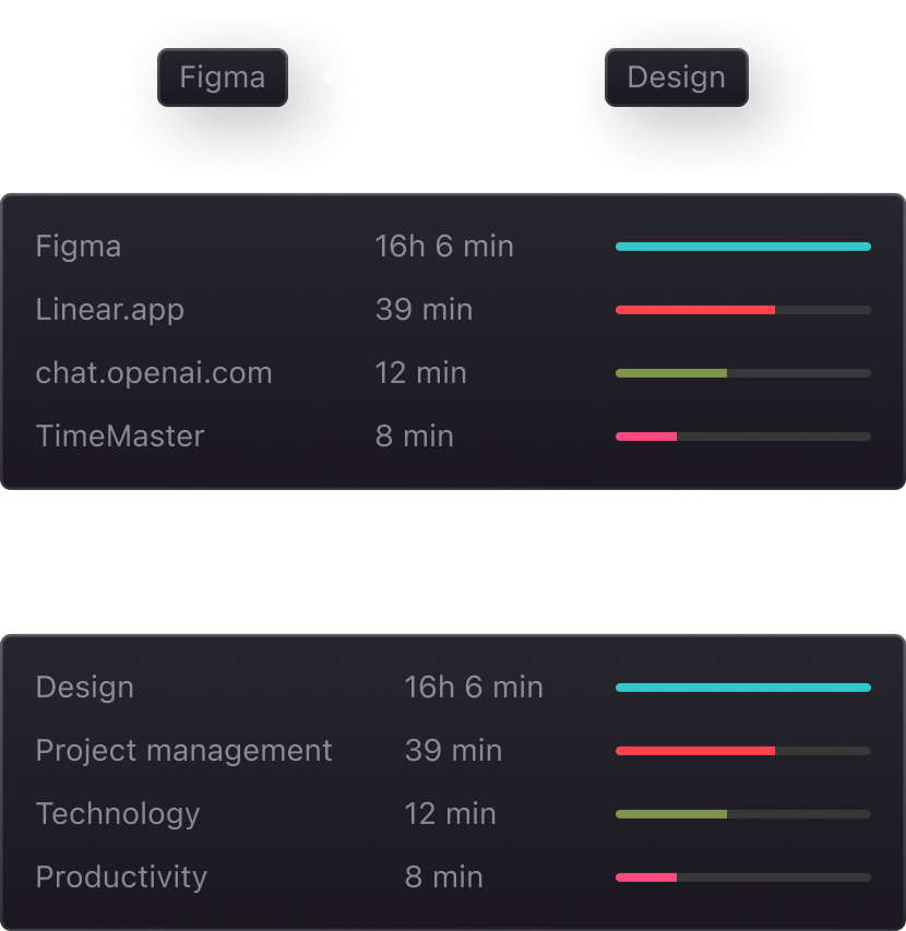 categorization secondary img